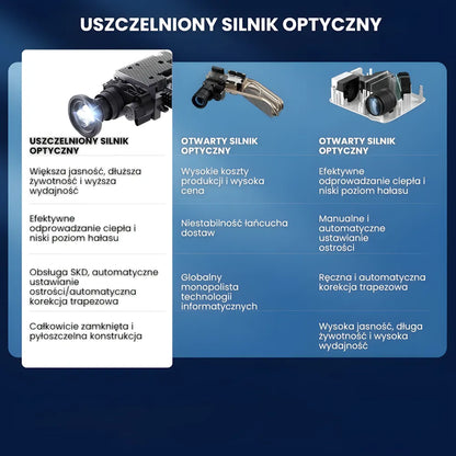 Projektor home cinema inteligentny – Full HD, 1200 ANSI lumenów, Android 13, autofocus 6D, Wi-Fi 6, Bluetooth